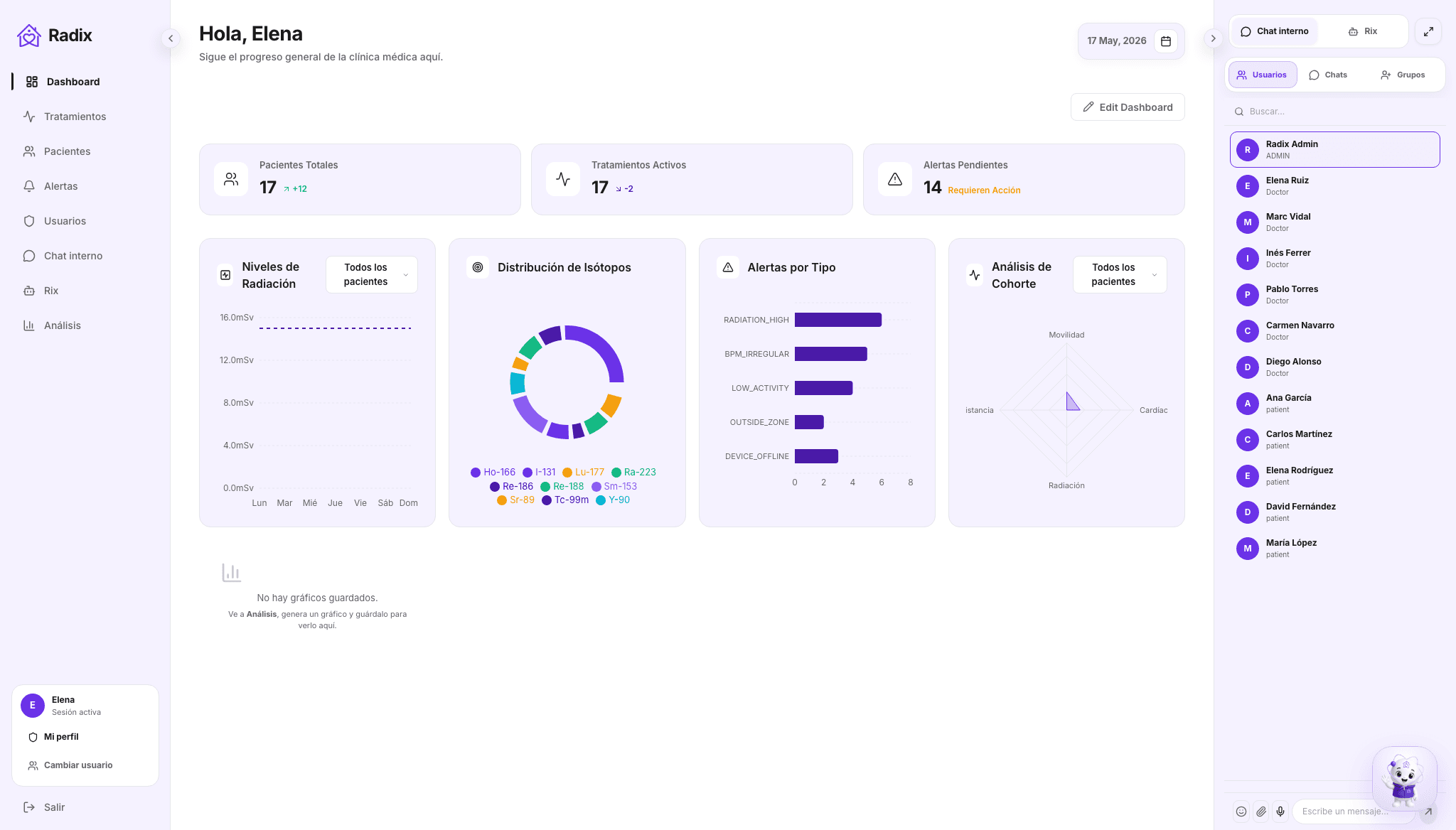 Captura real del dashboard de Radix en raddix.pro